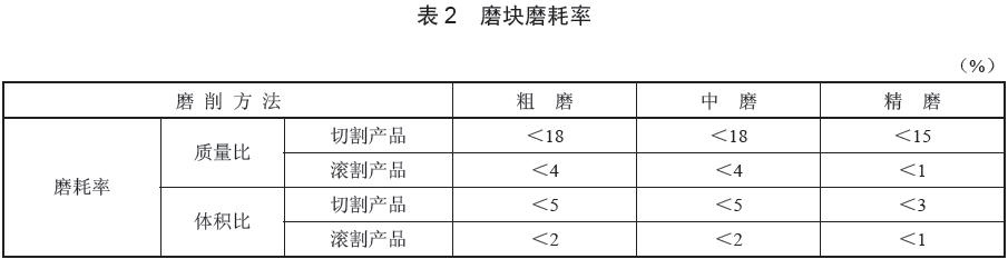 磨塊質(zhì)量性能評價指標(biāo)，磨耗率數(shù)據(jù)要求見表2