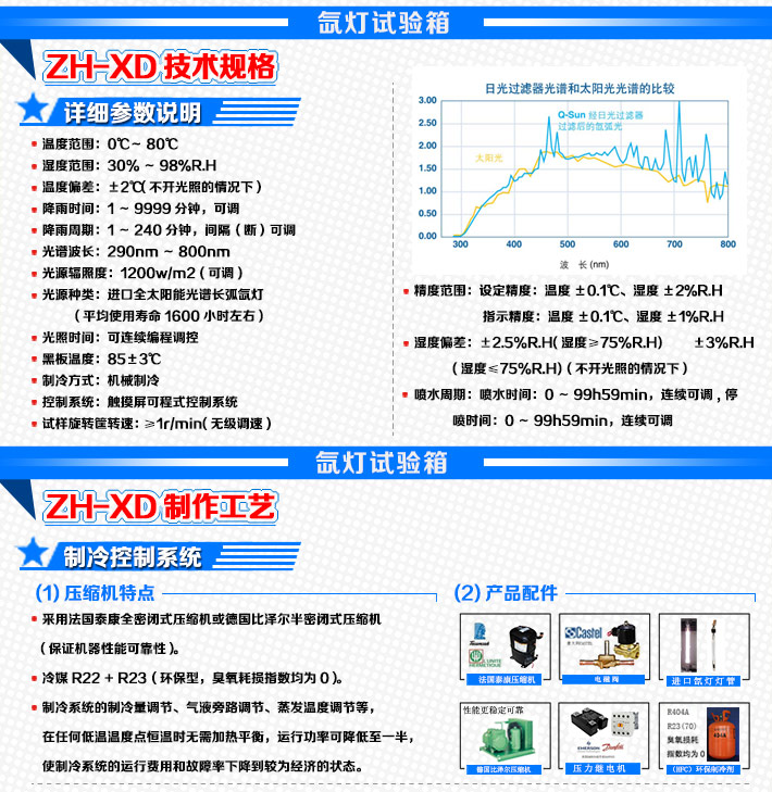 氙燈實驗箱參數細節說明